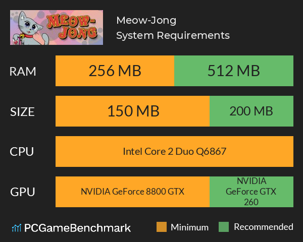 Meow-Jong System Requirements PC Graph - Can I Run Meow-Jong Meow-Jong System Requirements PC Graph - Can I Run Meow-Jong