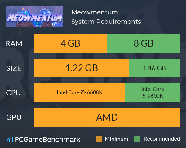 Meowmentum System Requirements PC Graph - Can I Run Meowmentum Meowmentum System Requirements PC Graph - Can I Run Meowmentum