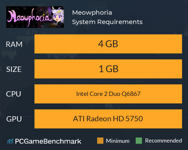 Meowphoria System Requirements PC Graph - Can I Run Meowphoria