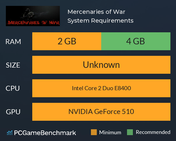 Mercenaries of War System Requirements PC Graph - Can I Run Mercenaries of War Mercenaries of War System Requirements PC Graph - Can I Run Mercenaries of War
