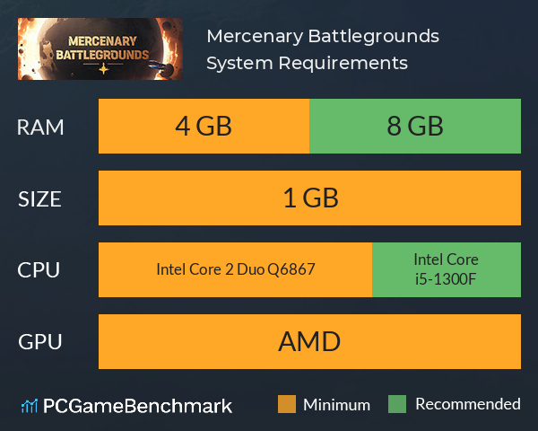 Mercenary Battlegrounds System Requirements PC Graph - Can I Run Mercenary Battlegrounds Mercenary Battlegrounds System Requirements PC Graph - Can I Run Mercenary Battlegrounds