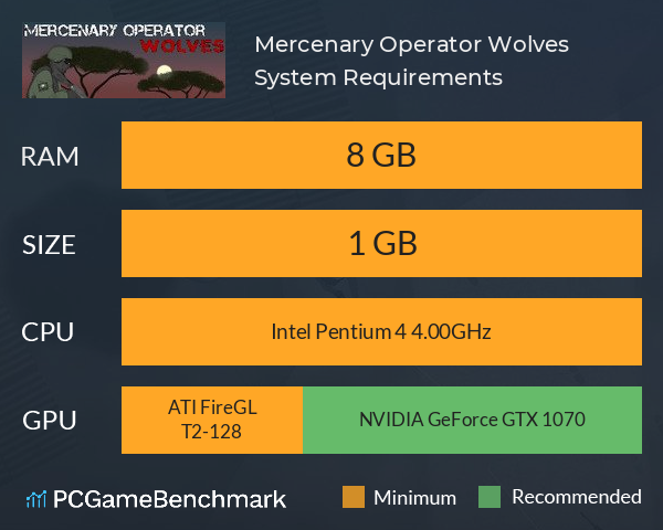 Mercenary Operator: Wolves System Requirements PC Graph - Can I Run Mercenary Operator: Wolves
