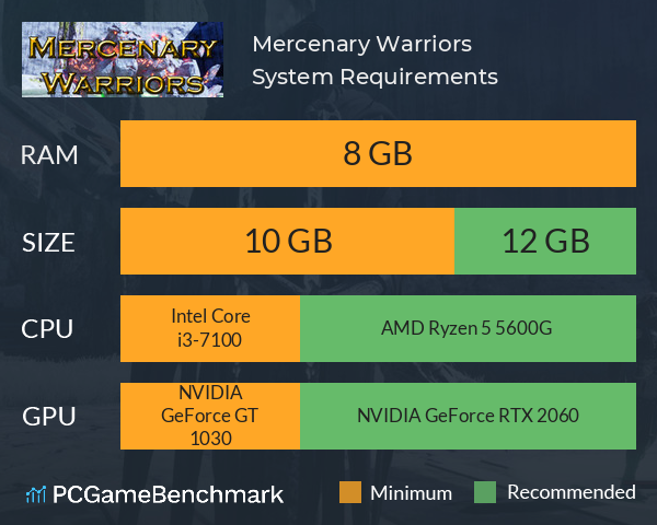 Mercenary Warriors System Requirements PC Graph - Can I Run Mercenary Warriors Mercenary Warriors System Requirements PC Graph - Can I Run Mercenary Warriors