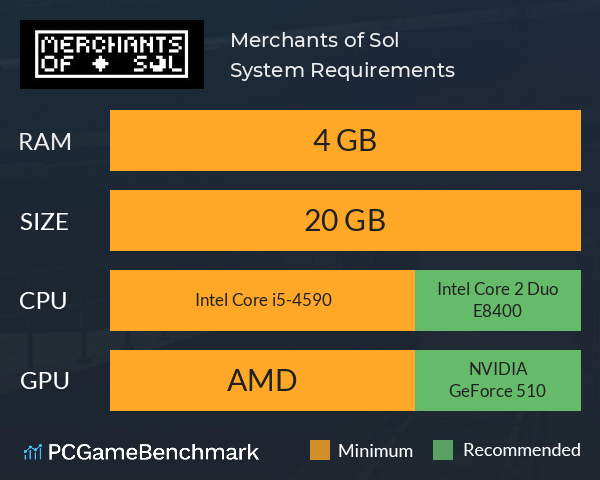 Merchants of Sol System Requirements PC Graph - Can I Run Merchants of Sol