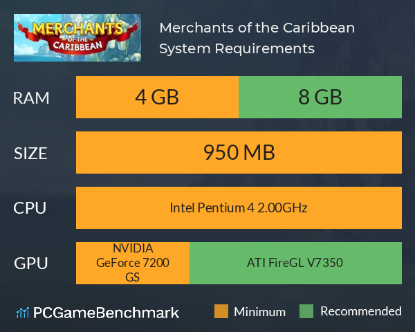 Merchants of the Caribbean System Requirements PC Graph - Can I Run Merchants of the Caribbean