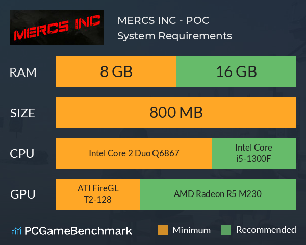 MERCS INC - POC System Requirements PC Graph - Can I Run MERCS INC - POC MERCS INC - POC System Requirements PC Graph - Can I Run MERCS INC - POC