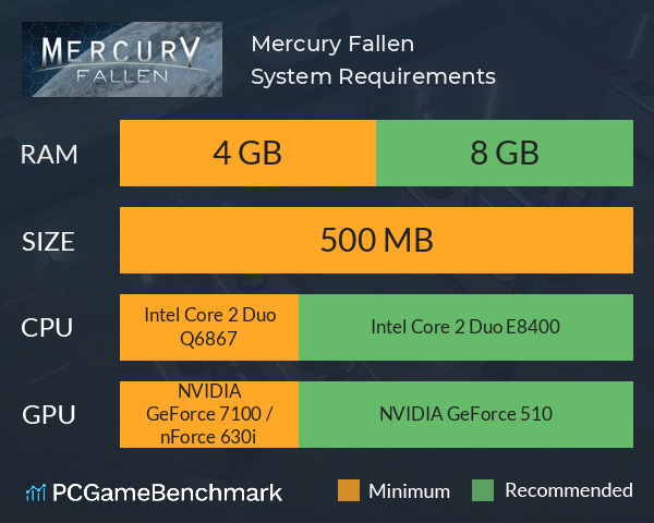 Mercury Fallen System Requirements PC Graph - Can I Run Mercury Fallen