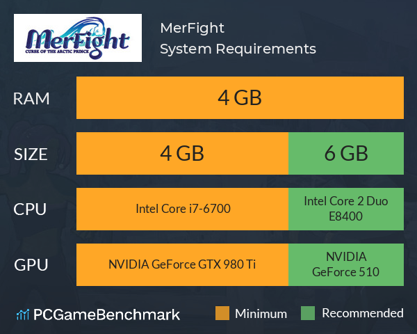MerFight System Requirements PC Graph - Can I Run MerFight MerFight System Requirements PC Graph - Can I Run MerFight