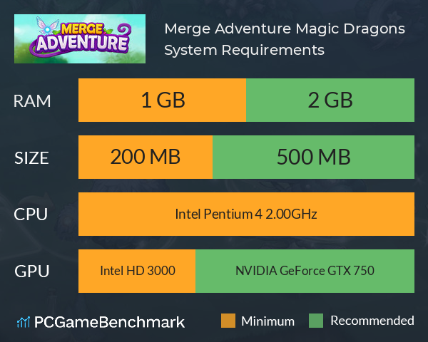 Merge Adventure: Magic Dragons System Requirements PC Graph - Can I Run Merge Adventure: Magic Dragons Merge Adventure: Magic Dragons System Requirements PC Graph - Can I Run Merge Adventure: Magic Dragons