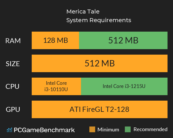 Merica Tale System Requirements PC Graph - Can I Run Merica Tale Merica Tale System Requirements PC Graph - Can I Run Merica Tale