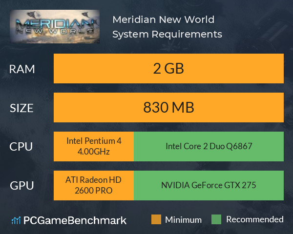 Meridian: New World System Requirements PC Graph - Can I Run Meridian: New World