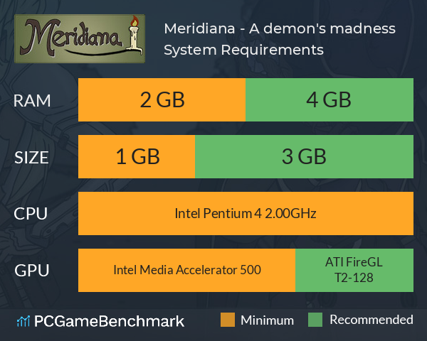 Meridiana - A demon's madness System Requirements PC Graph - Can I Run Meridiana - A demon's madness