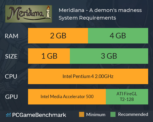Meridiana - A demon's madness System Requirements PC Graph - Can I Run Meridiana - A demon's madness Meridiana - A demon's madness System Requirements PC Graph - Can I Run Meridiana - A demon's madness
