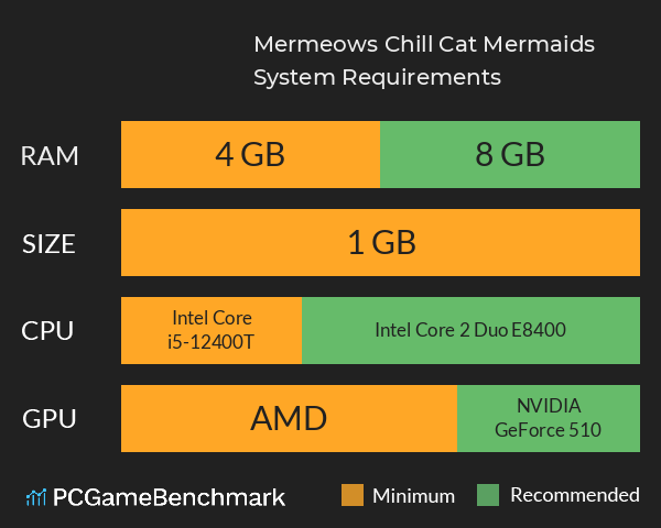 Mermeows: Chill Cat Mermaids System Requirements PC Graph - Can I Run Mermeows: Chill Cat Mermaids Mermeows: Chill Cat Mermaids System Requirements PC Graph - Can I Run Mermeows: Chill Cat Mermaids