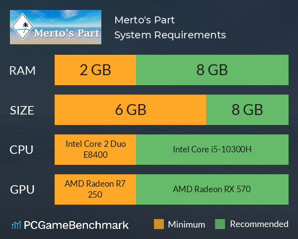Merto's Part System Requirements PC Graph - Can I Run Merto's Part