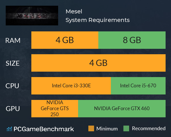 Mesel System Requirements PC Graph - Can I Run Mesel