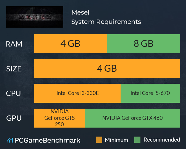 Mesel System Requirements PC Graph - Can I Run Mesel Mesel System Requirements PC Graph - Can I Run Mesel