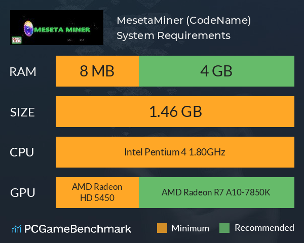MesetaMiner (CodeName) System Requirements PC Graph - Can I Run MesetaMiner (CodeName) MesetaMiner (CodeName) System Requirements PC Graph - Can I Run MesetaMiner (CodeName)