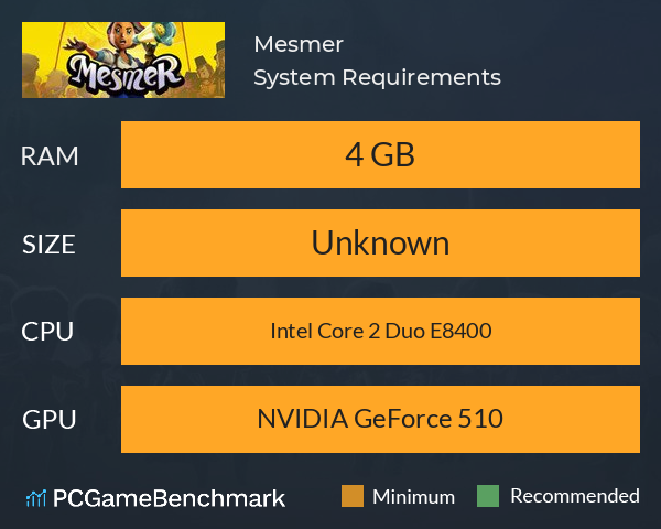 Mesmer System Requirements PC Graph - Can I Run Mesmer