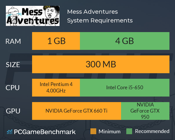 Mess Adventures System Requirements PC Graph - Can I Run Mess Adventures