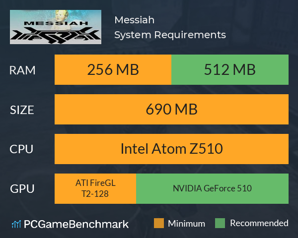 Messiah System Requirements PC Graph - Can I Run Messiah