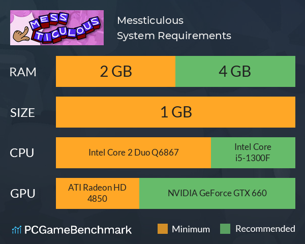 Messticulous System Requirements PC Graph - Can I Run Messticulous Messticulous System Requirements PC Graph - Can I Run Messticulous