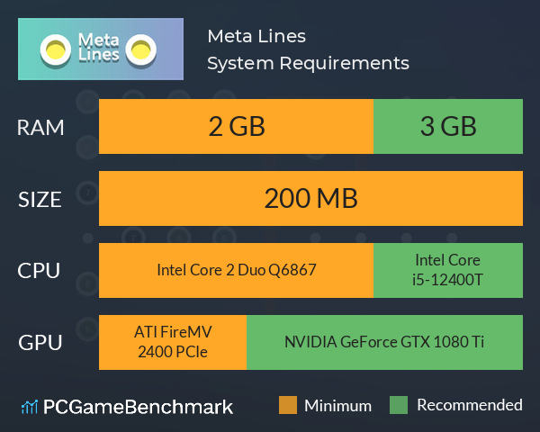 Meta Lines System Requirements PC Graph - Can I Run Meta Lines Meta Lines System Requirements PC Graph - Can I Run Meta Lines