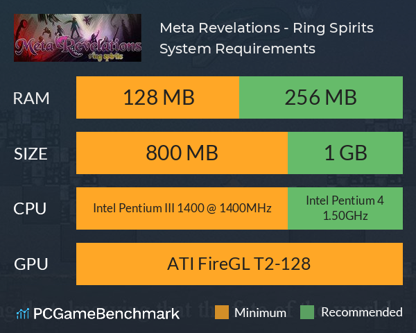 Meta Revelations - Ring Spirits System Requirements PC Graph - Can I Run Meta Revelations - Ring Spirits Meta Revelations - Ring Spirits System Requirements PC Graph - Can I Run Meta Revelations - Ring Spirits