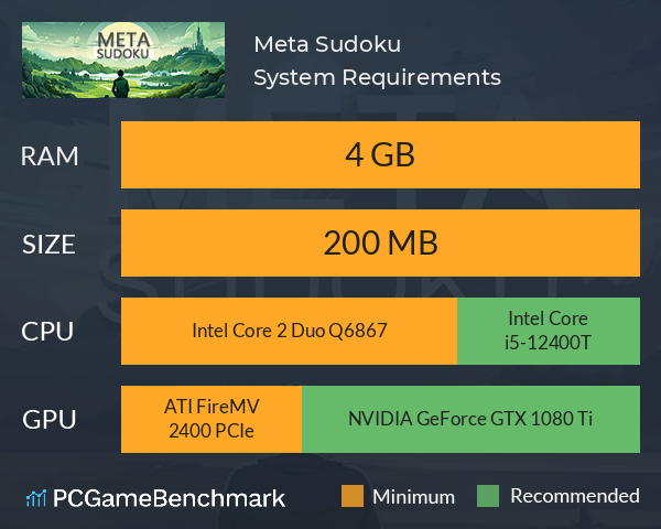 Meta Sudoku System Requirements PC Graph - Can I Run Meta Sudoku Meta Sudoku System Requirements PC Graph - Can I Run Meta Sudoku