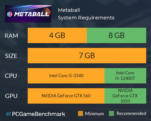 Metaball System Requirements PC Graph - Can I Run Metaball