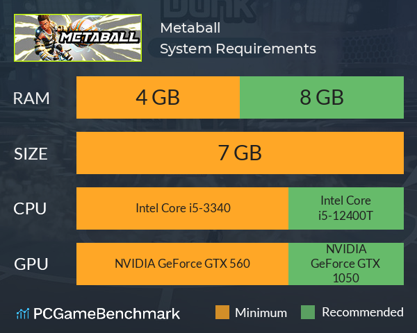 Metaball System Requirements PC Graph - Can I Run Metaball Metaball System Requirements PC Graph - Can I Run Metaball