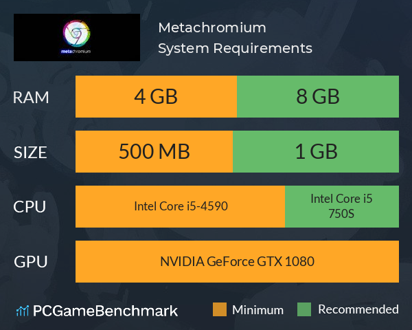 Metachromium System Requirements PC Graph - Can I Run Metachromium