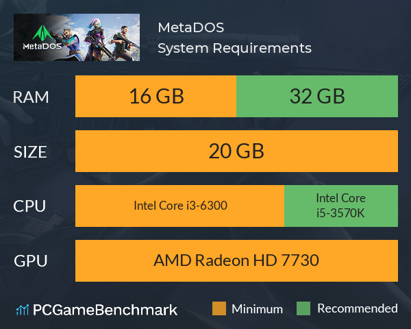 MetaDOS System Requirements PC Graph - Can I Run MetaDOS