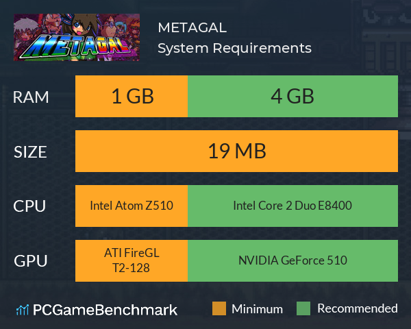 METAGAL System Requirements PC Graph - Can I Run METAGAL METAGAL System Requirements PC Graph - Can I Run METAGAL