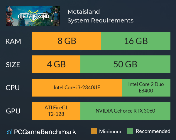 Metaisland System Requirements PC Graph - Can I Run Metaisland