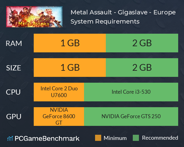 Metal Assault - Gigaslave - Europe System Requirements PC Graph - Can I Run Metal Assault - Gigaslave - Europe