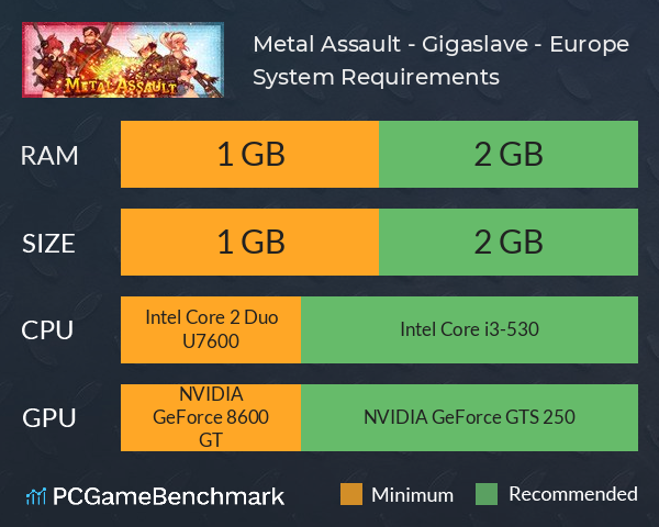 Metal Assault - Gigaslave - Europe System Requirements PC Graph - Can I Run Metal Assault - Gigaslave - Europe Metal Assault - Gigaslave - Europe System Requirements PC Graph - Can I Run Metal Assault - Gigaslave - Europe