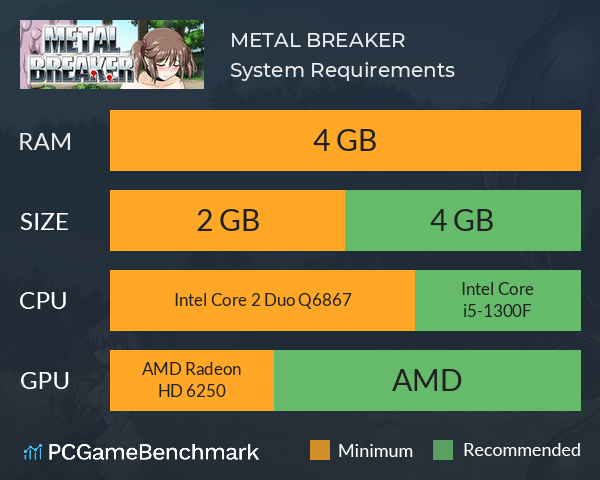 METAL BREAKER System Requirements PC Graph - Can I Run METAL BREAKER METAL BREAKER System Requirements PC Graph - Can I Run METAL BREAKER