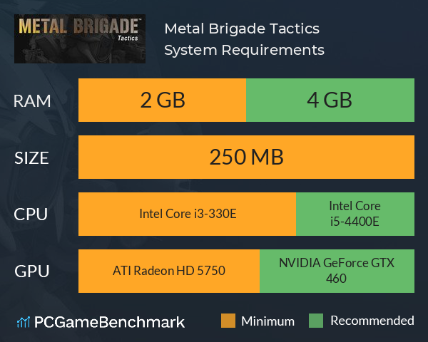 Metal Brigade Tactics System Requirements PC Graph - Can I Run Metal Brigade Tactics Metal Brigade Tactics System Requirements PC Graph - Can I Run Metal Brigade Tactics