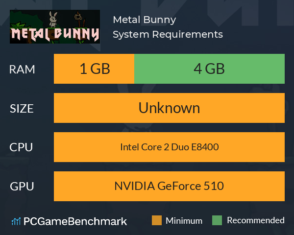 Metal Bunny System Requirements PC Graph - Can I Run Metal Bunny Metal Bunny System Requirements PC Graph - Can I Run Metal Bunny