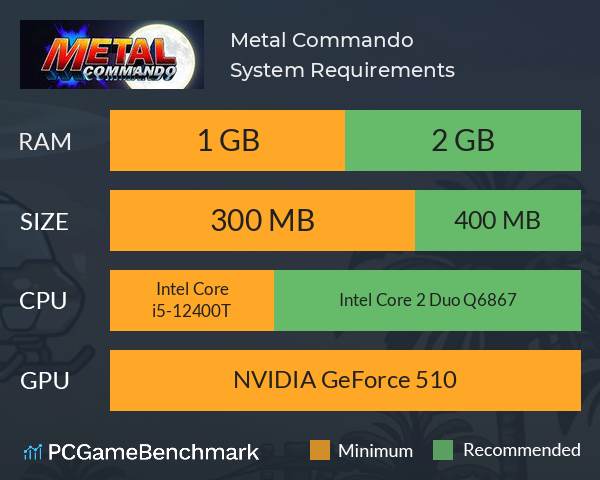 Metal Commando System Requirements PC Graph - Can I Run Metal Commando Metal Commando System Requirements PC Graph - Can I Run Metal Commando