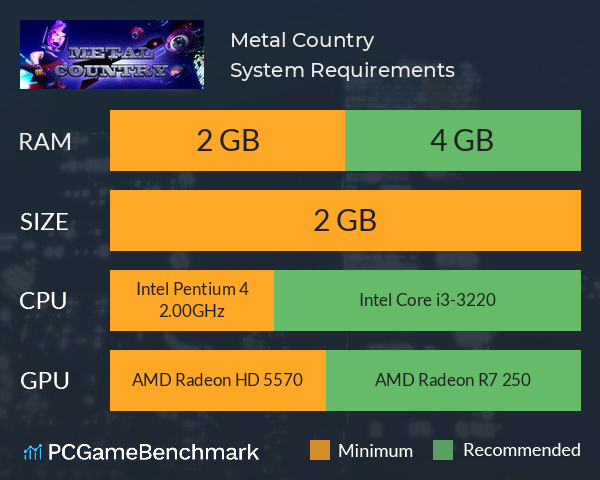 Metal Country System Requirements PC Graph - Can I Run Metal Country