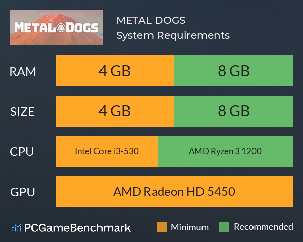 METAL DOGS System Requirements PC Graph - Can I Run METAL DOGS