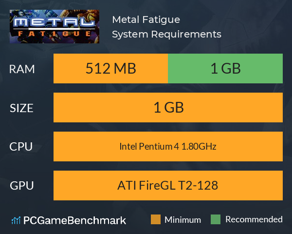 Metal Fatigue System Requirements PC Graph - Can I Run Metal Fatigue