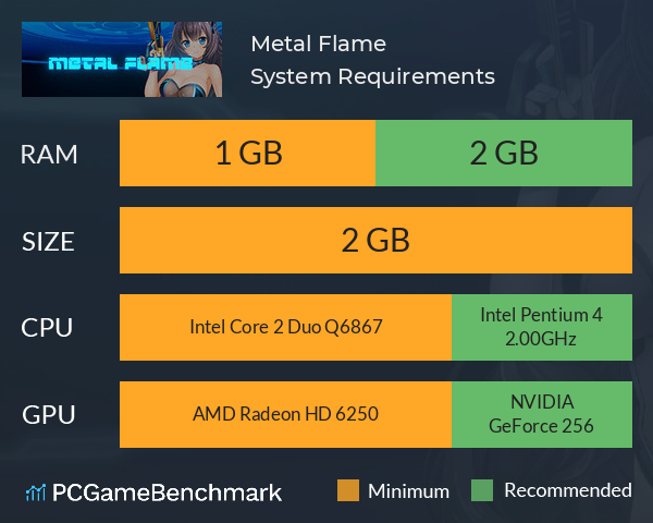 Metal Flame System Requirements PC Graph - Can I Run Metal Flame Metal Flame System Requirements PC Graph - Can I Run Metal Flame