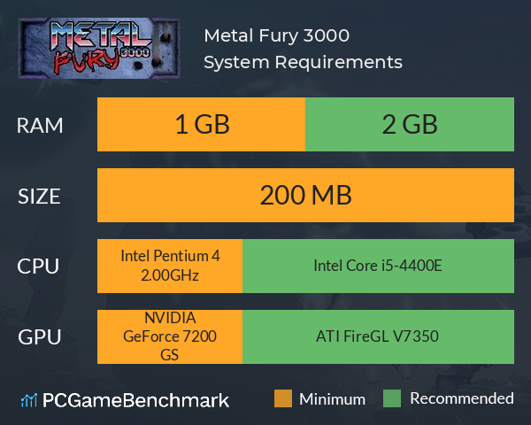 Metal Fury 3000 System Requirements PC Graph - Can I Run Metal Fury 3000