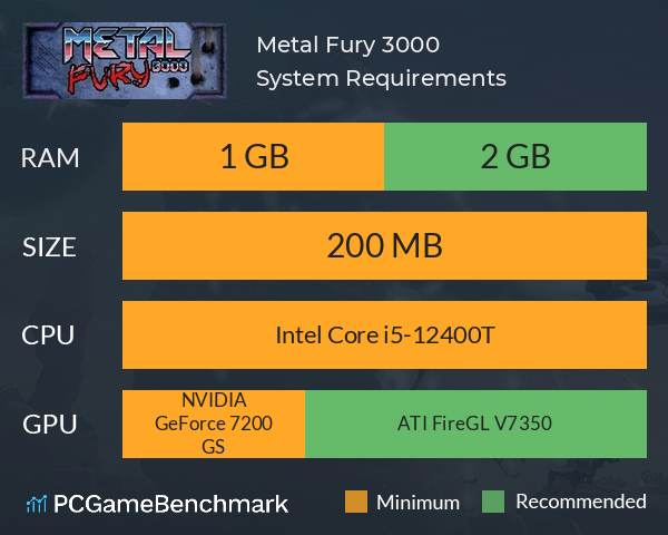 Metal Fury 3000 System Requirements PC Graph - Can I Run Metal Fury 3000