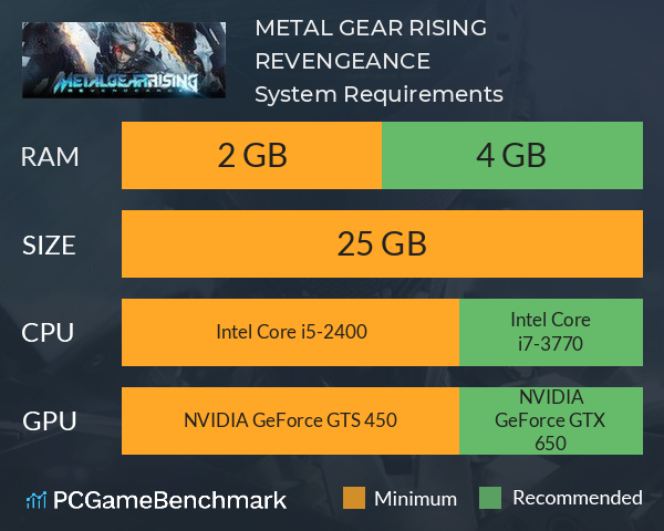 Metal Gear Rising: Revengeance