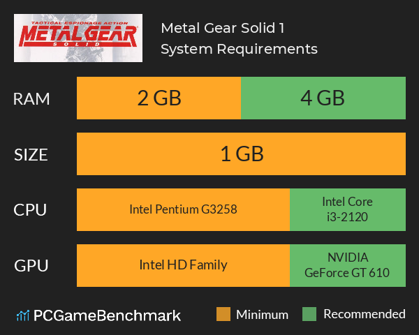 Metal Gear Solid 1 System Requirements PC Graph - Can I Run Metal Gear Solid 1