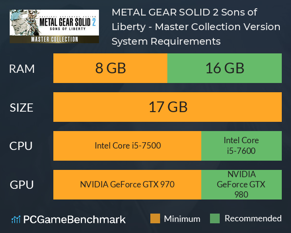 METAL GEAR SOLID 2: Sons of Liberty - Master Collection Version System  Requirements - Can I Run It? - PCGameBenchmark